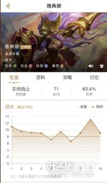 ������ҫ�ŵ�����λ�Ϸֳ�װ�����Ƽ�