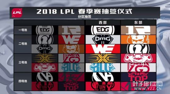 LPL2018¯ EDG