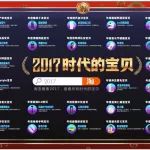 淘宝2017时代宝贝:撸猫手套、故宫口红贴纸