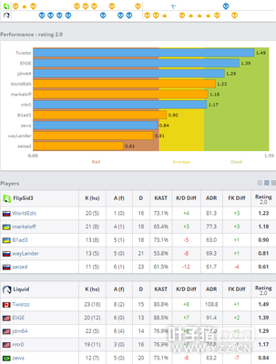 ELEAGUE Major ս߽׶Σڶ