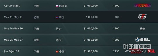 TIǰĳMajor仧йӲʧ