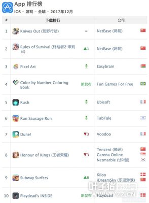 App Annie 12月指数:网易吃鸡称霸下载榜