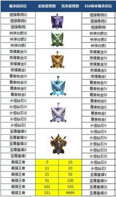 ҫS10λ̳й򣬱仯ȫ