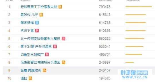 ���ܣ��������ܱ������²ۣ��������浽����