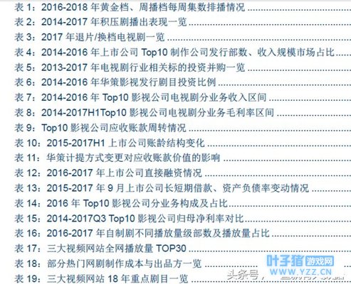 Ӱ�Ӵ�����֮2017��ȵ��Ӿ���ҵ�ع˼�2018