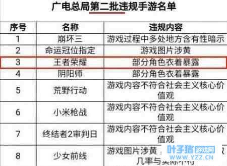 广电局又一次警告王者荣耀和荒野行动, 网友