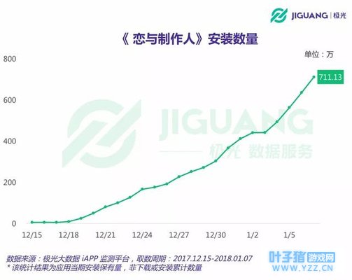 《恋与制作人》月流水3个亿,女玩家们边骂