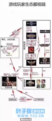 CF�ĵ���ѵ����ʹPC��ҿ������������