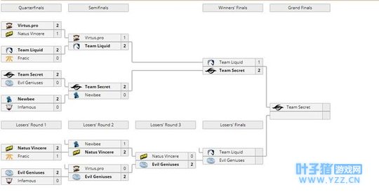 ÿ����Ϸ��Ѷ��������ϷȦ������ʲôֵ�������˽����ϷȤ��