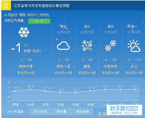 常州球迷顶住,破记录就看你们的了!老天爷