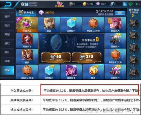 王者荣耀:抽中冰冠女神的概率不足2.2%,其