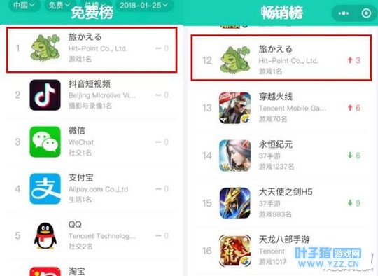 《旅行青蛙》仅有4人开发, 10个月完成 收入