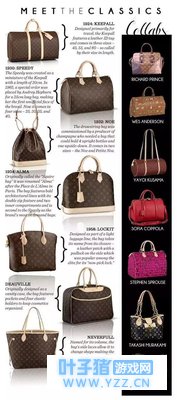 细细品味LV~究竟它的奥秘何在?!