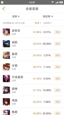 王者荣耀:S9赛季末的英雄胜率排行,果然RMB