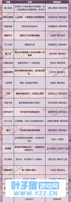 恋与制作人许墨朋友圈攻略 获取方法一览