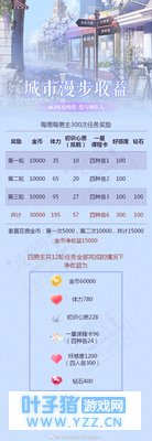 【恋与制作人】城市漫步收益(本周活动额外