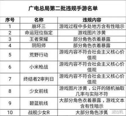 王者荣耀:农药被批再次和谐6位女英雄,你
