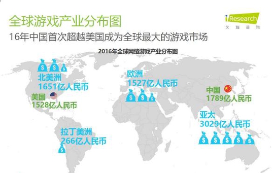 GSW生态,亿万级游戏产业明星项目Gamers Wo
