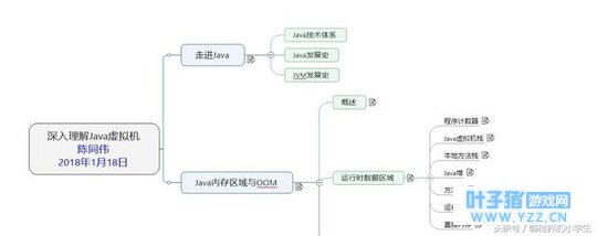 程序员,先别管蛙蛙去哪儿了,2018年,一起