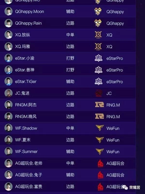 王者荣耀eStar小渝转会费可能高达400万!老