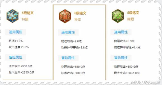 王者荣耀:满级150的符文,在游戏中大概等