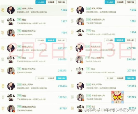 王者荣耀:张大仙和骚白争一哥,后者胜算更