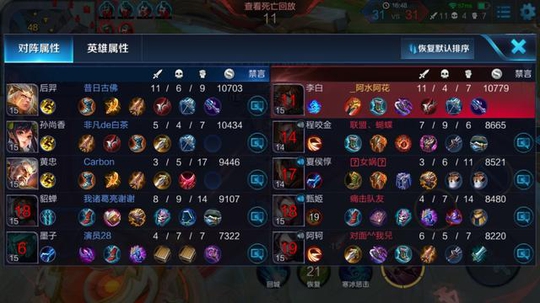 王者荣耀:放养出奇迹!数一数那些被放养政