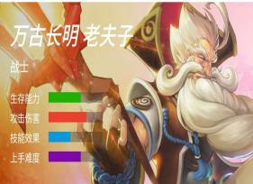 王者荣耀英雄之万古长明 老夫子大神攻略