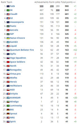 20181CS:GOս FaZeǶ