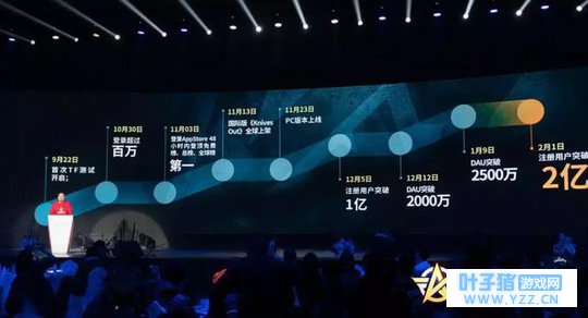 首破2亿用户 探秘《荒野行动》取胜之道