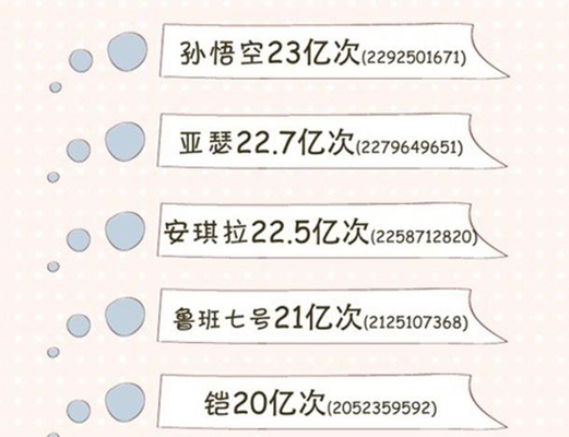 王者荣耀:原来这些英雄和技能是2017年的王