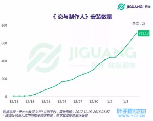 来自20多岁女性的能量,《恋与制作人》月流