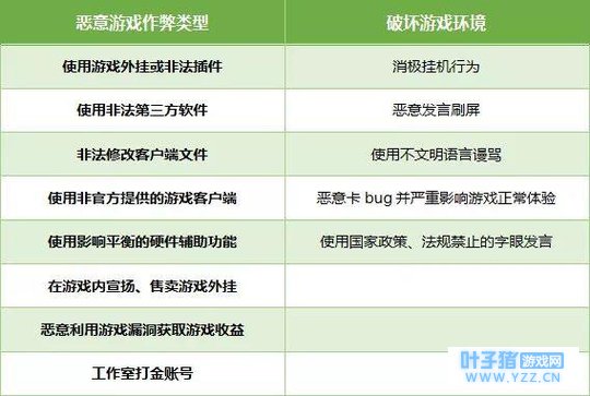 Today手游:腾讯吃鸡手游处罚规则:充值再