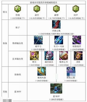 王者荣耀:想享受100%暴击的感受么