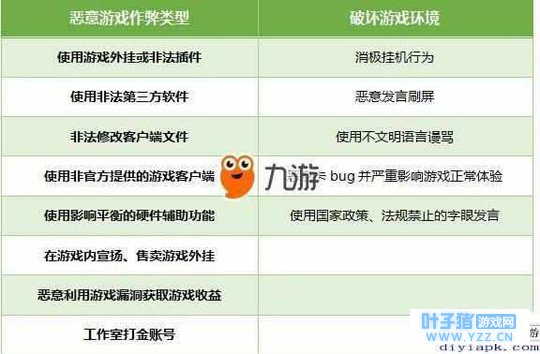 全军出击和刺激战场:现已有帐号封停十年,