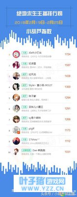 绝地求生周榜:吃鸡“小鲶鱼”小叮当力压17