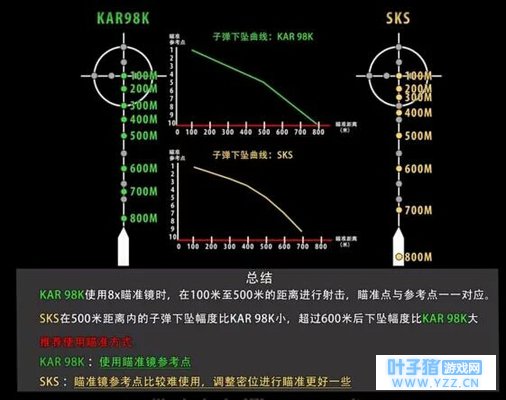 绝地求生刺激战场8倍镜子弹下坠距离计算公