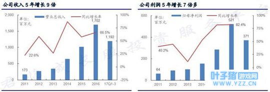 腾讯、网易争抢吃鸡,他在背后坐地起价