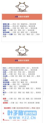 QQ�ɳ����Σ���A����B�����������ķ�֧��װ