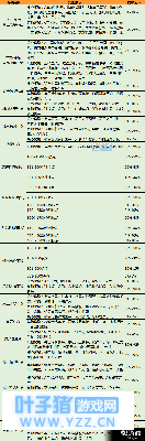 QQ�ɳ����γ齱�����ж��� QQ�ɳ����γ齱