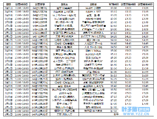 һȫPKʱ䣨3.2£ - Ρ´  ´ Ե