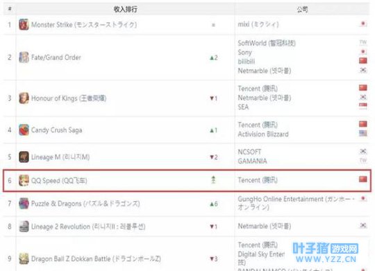 App Annie 1��ָ��: ��QQ�ɳ����Ρ�������