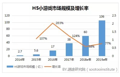 ;оԺ2017H5СϷго