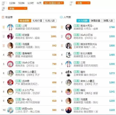 һ��ȫƽ̨�����ȶȰ񣬶���ǿ�ƻع��ռ��