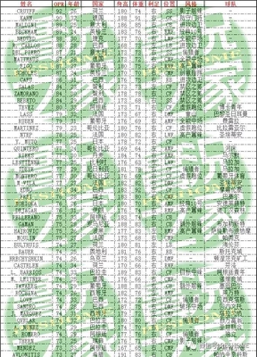 ʵ������2018��pes2018��dlc3.0������Ա��