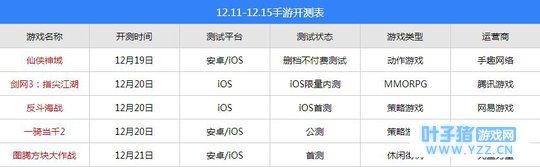 本周手游开测表:有江湖的地方就有萝莉,古