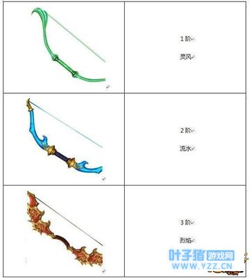 安逸远程爆炸输出 蜀门手游仙禽神弓攻略
