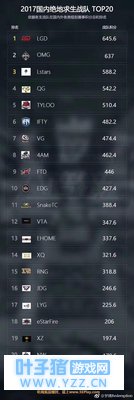 国内哪只绝地求生战队实力最强2018 战队排