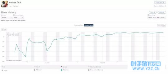 用数据说明!《荒野行动》是如何让日本玩家