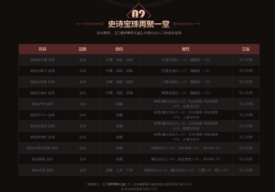 DNFħѿʹͽ飬м۸ˣ